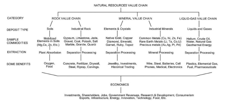What have you done today that did not involve a mineral? (Part 2)