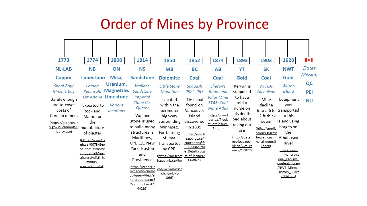 Introduction to Canadian Mining Industry - Module 3