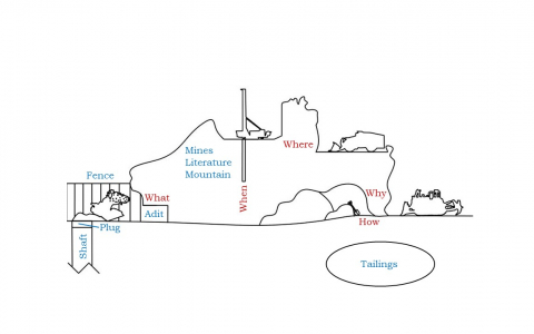 Introduction to Canadian Mining Industry - Module 4