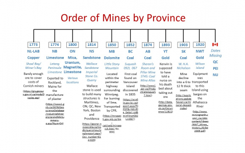 Introduction to Canadian Mining Industry - Module 3